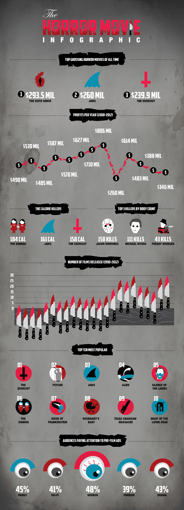 Horror_Infographic_Web