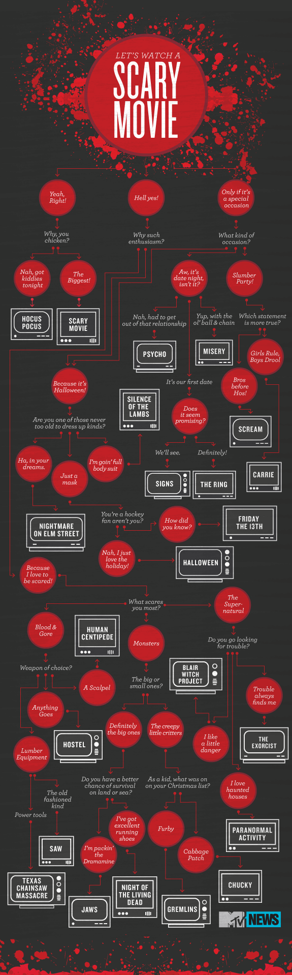 scary-movie-infographic